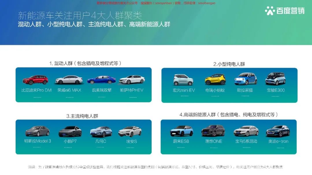 【报告850】2021百度新能源汽车行业报告(42页可下载)的图32